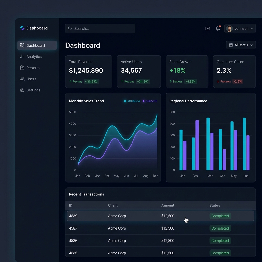 AI analytics dashboard with predictive insights
